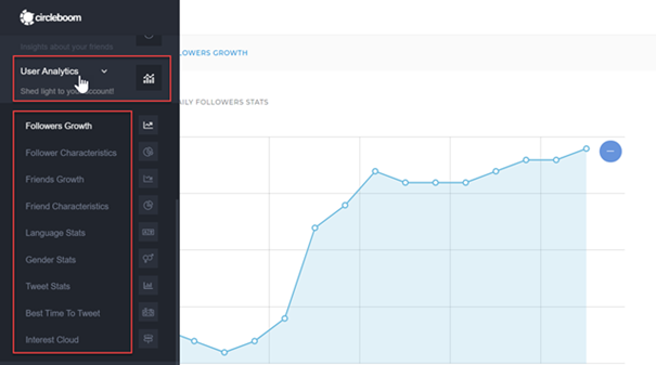 Circleboom User Analytics feature offers information follower growth, characteristics, and tweet stats