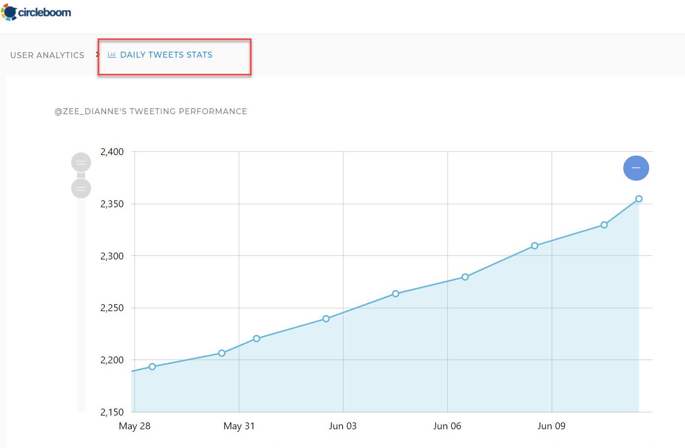 Get your Tweet performance under control with one click!