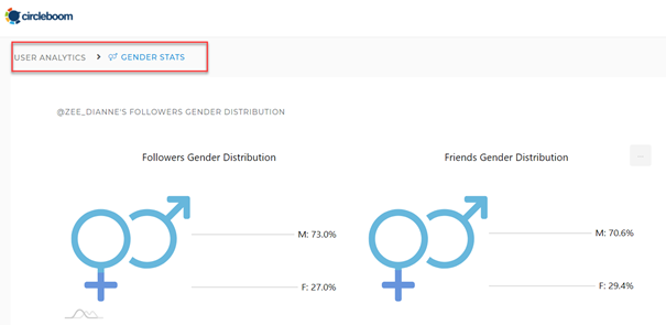 Can you learn follower's gender on Twitter? Yes indeed!
