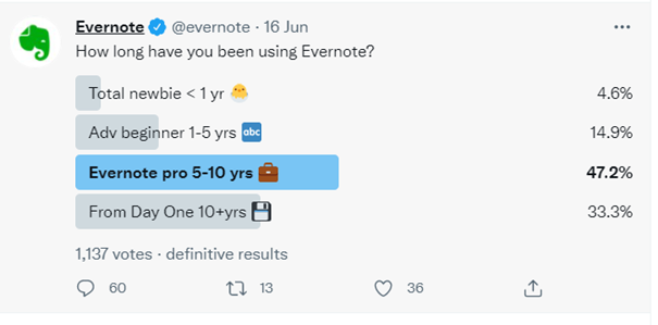 Evernote Twitter poll