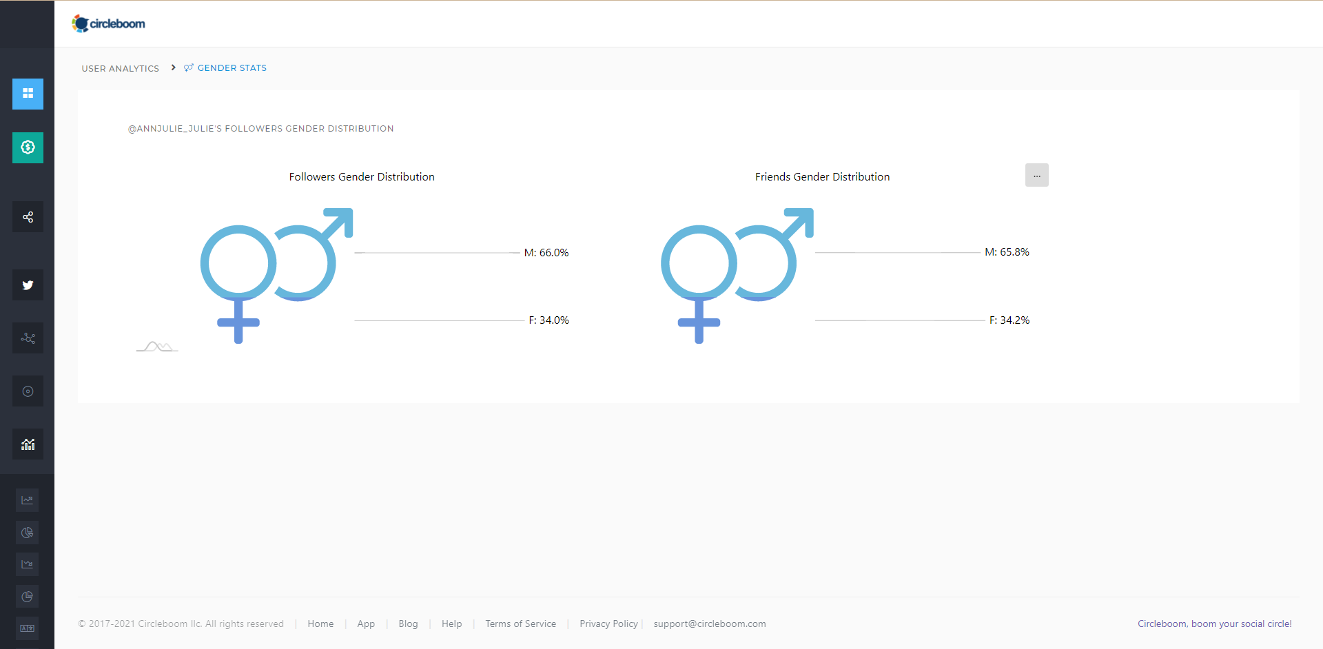 You can easily reach your Twitter Gender Demopgrahics on Circleboom Twitter's dashboard