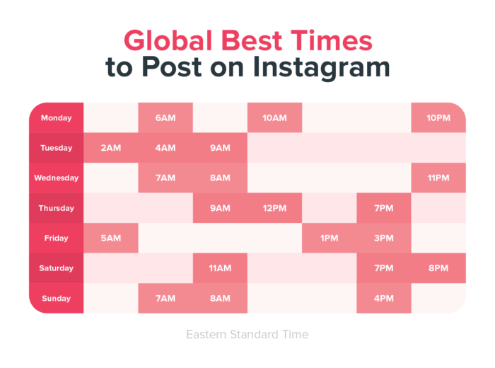 Best and worst time to post on Instagram