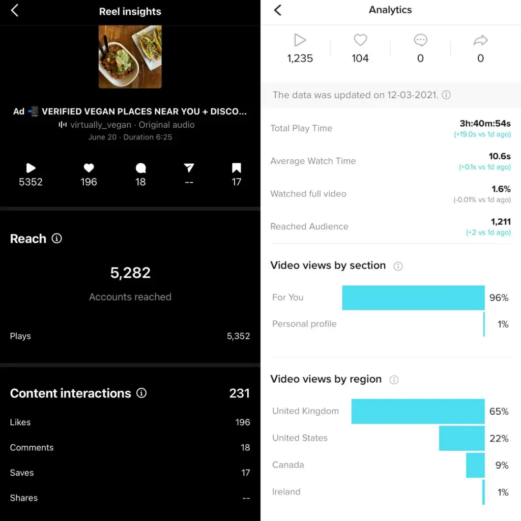 Most liked videos online on tiktok