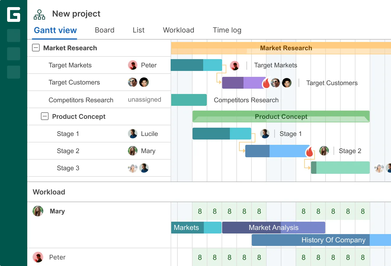 Ganttpro is a popular project management tool