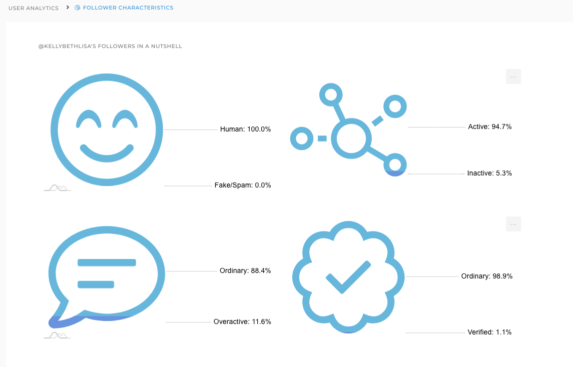 You can see the figure of follower characteristics.