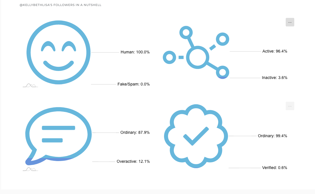 User Analytics tool contains feature indicating characteristics of your followers and friends.