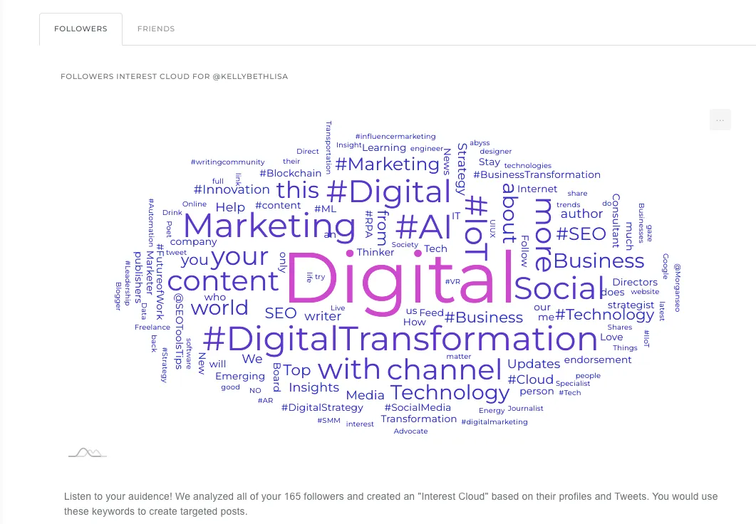 You can get the keywords that your network use on Twitter.