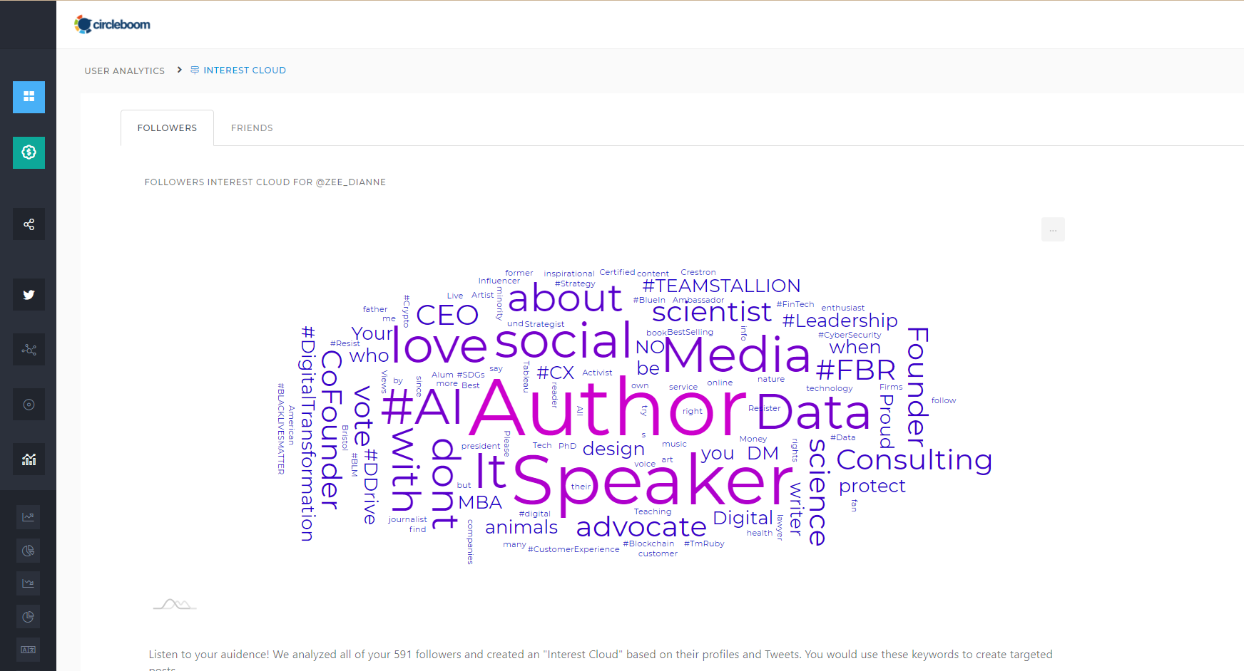 Interest Cloud feature of Circleboom Twitter shows what keywords your followers mostly use and are interested in.