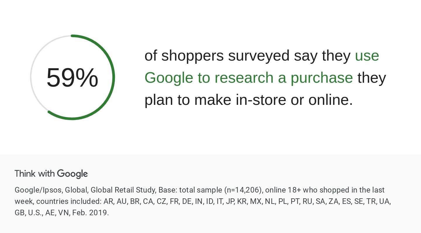 People use Google to research a purchase