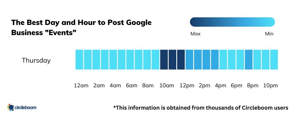 What is the best time to share Google Business Profile "Event" posts?