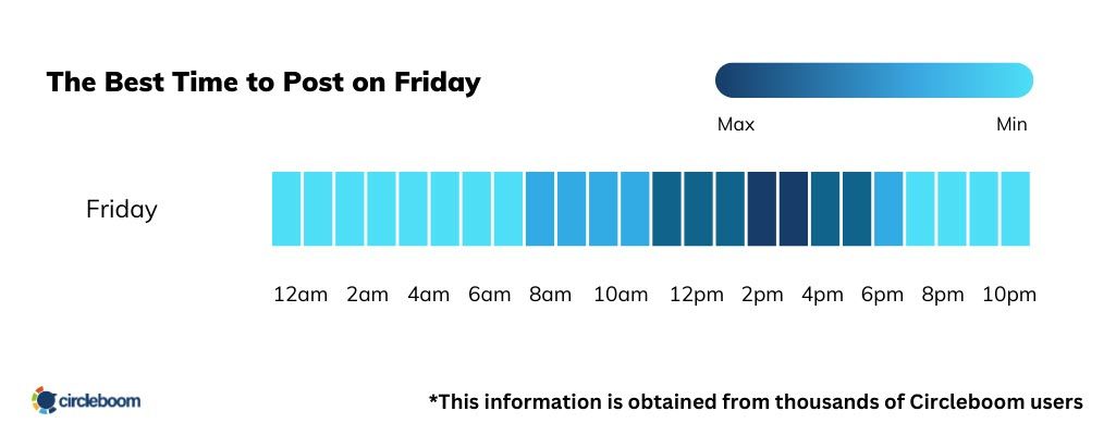 What is the best time to post on Friday for Google My Business?