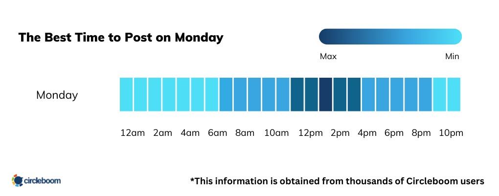What is the best time to post on Monday for Google My Business?