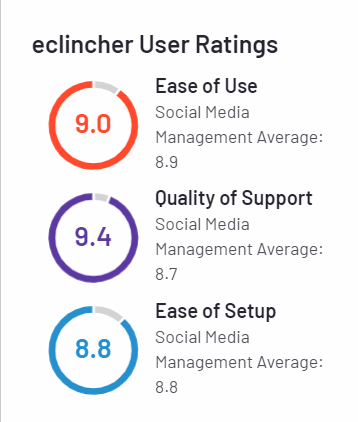 eClincher user ratings on G2