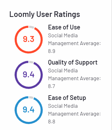 G2 Loomly user ratings