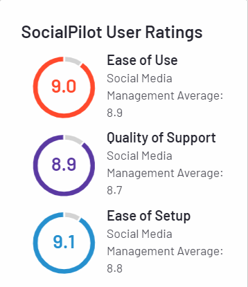 SocialPilot user ratings on G2