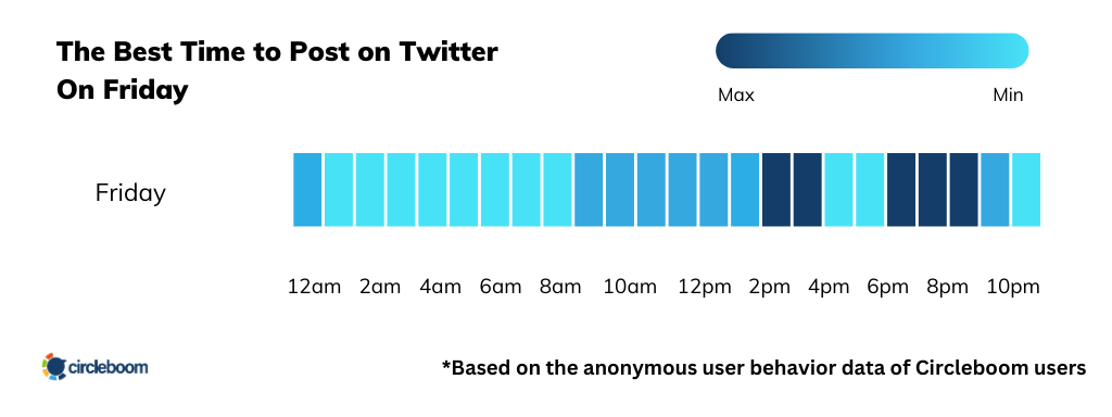 The best time to post on Twitter on Friday