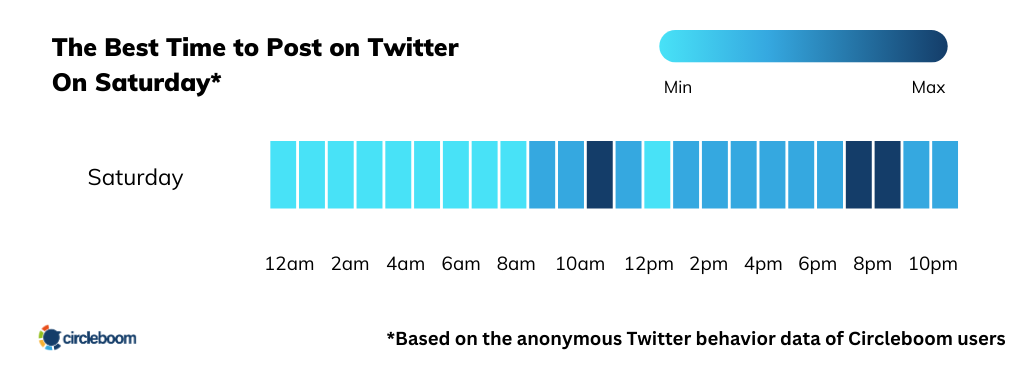 The best time to post on Twitter on Saturday