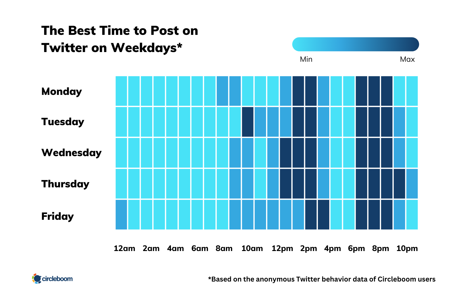 Best time to post on Twitter on weekdays
