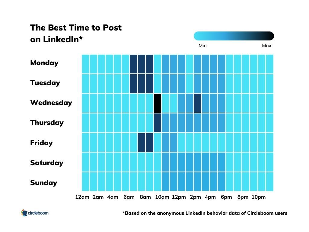 Weekly time slots of best times to post on LinkedIn.