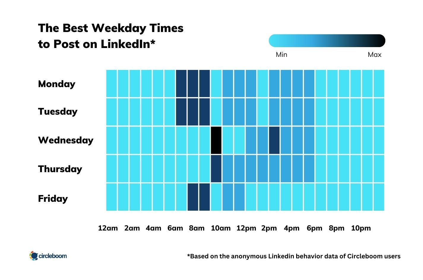 Best weekday times to post to LinkedIn are Wednesday and Thursday mornings.