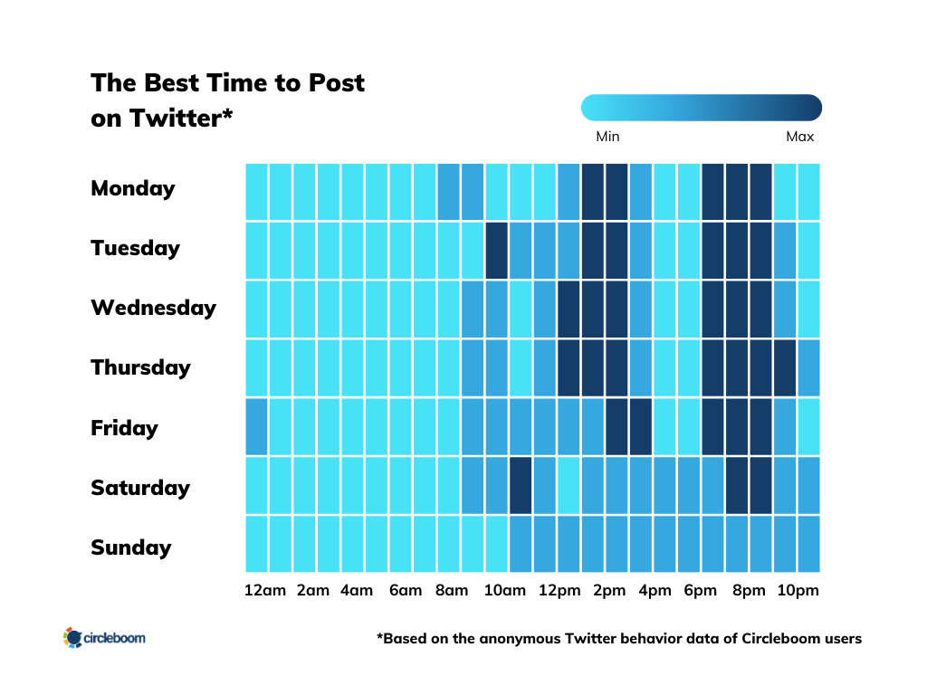 Best times to post on Twitter