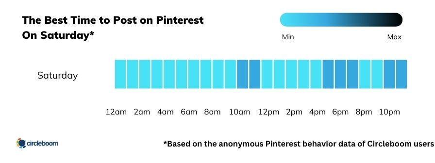 Best time to post on Pinterest on Saturday is between 10:30 and 11:30, and between 22:30 and 23:30.