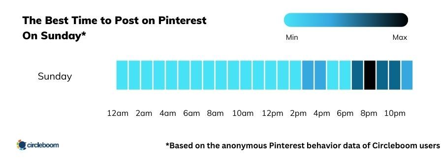 Best time to post on Pinterest on Sunday is between 19:30 and 20:30.