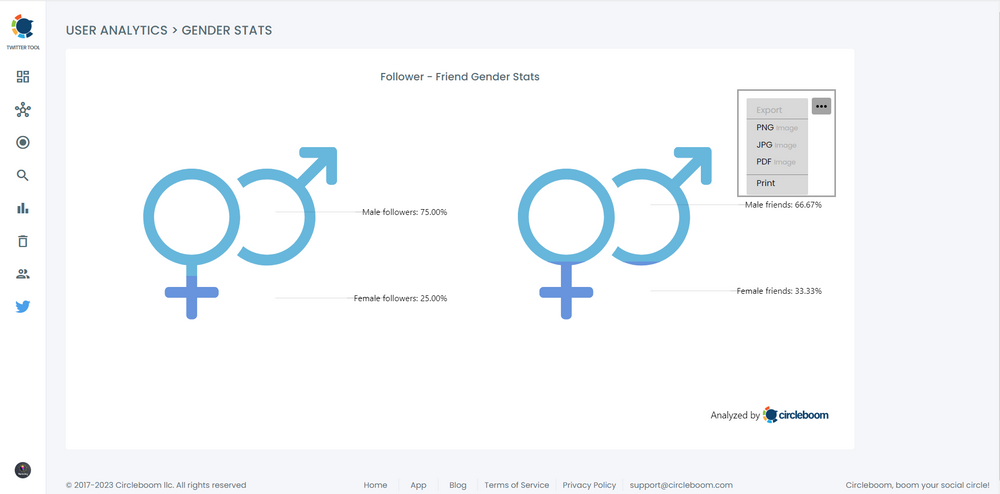 Gender breakdown of your followers and friends