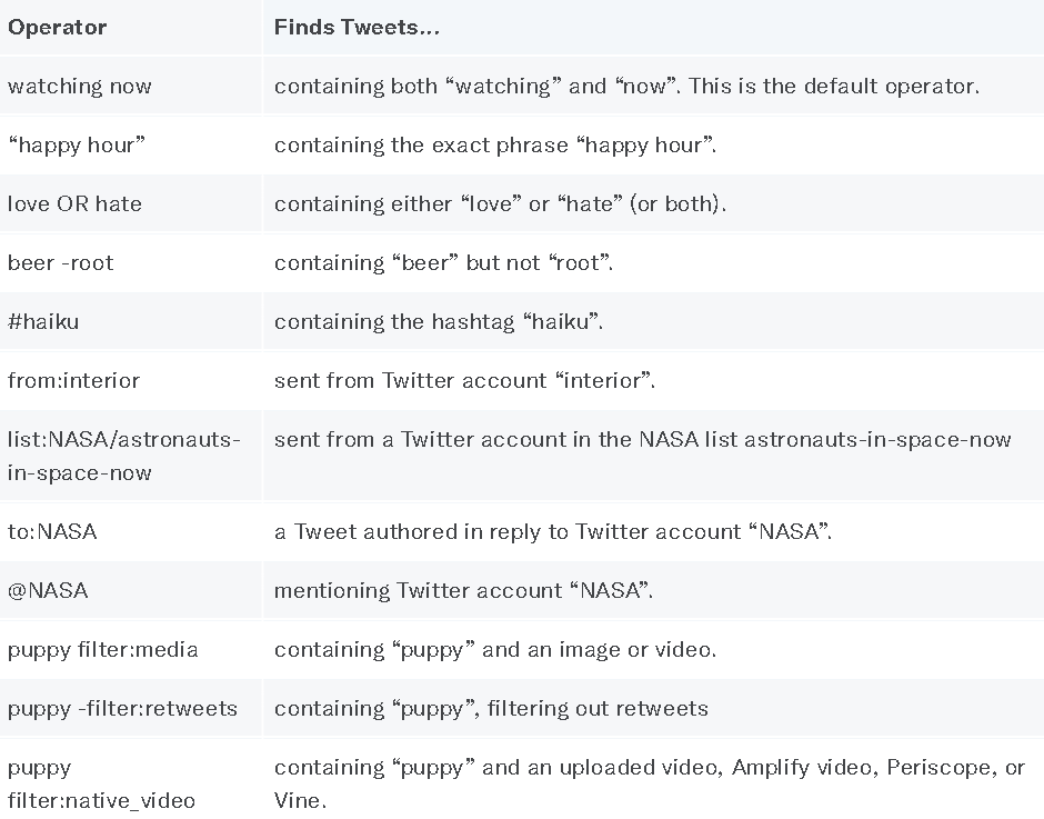 How search terms work for search operators