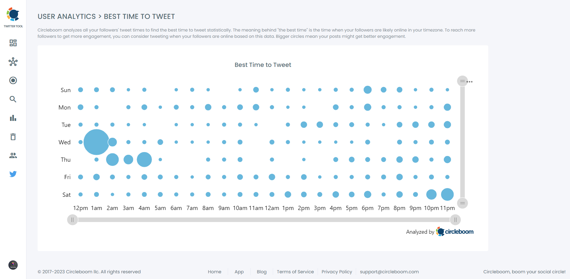 Circleboom shows you when to send Twitter DMs.