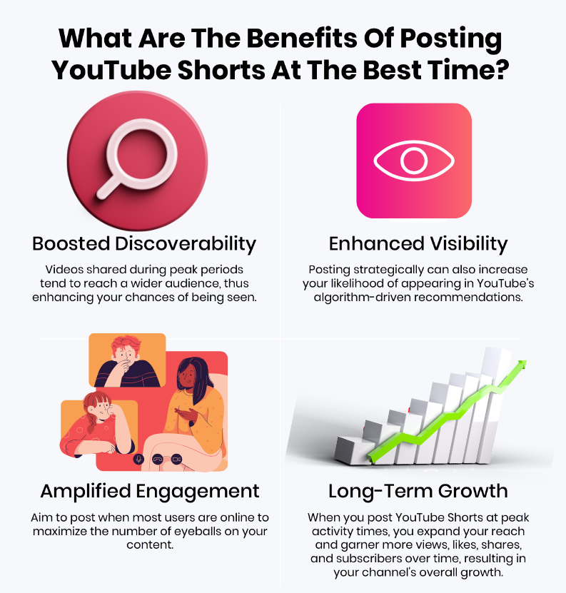 While there's no magic formula for the "best time to post," understanding your target audience's behavior and the algorithm's preferences can significantly optimize your video's reach.