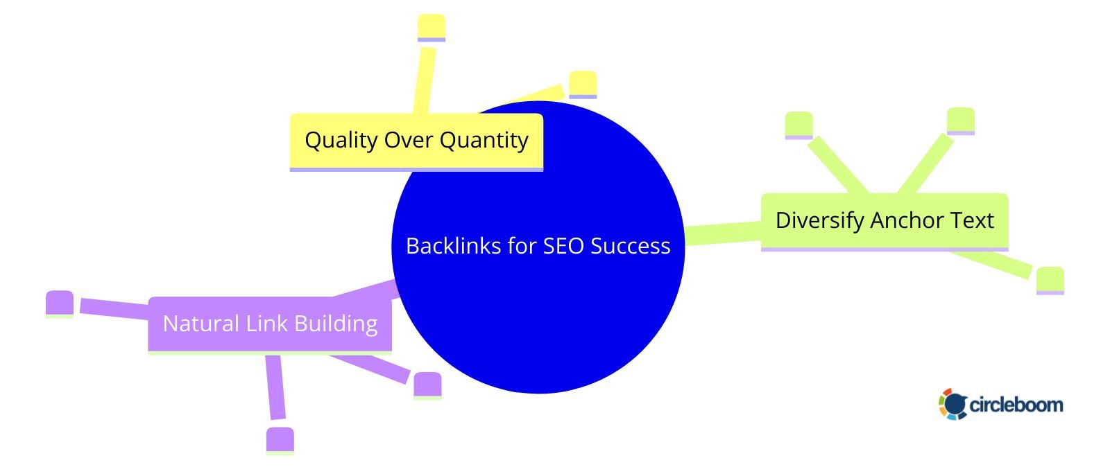 Backlinks for SEO Success