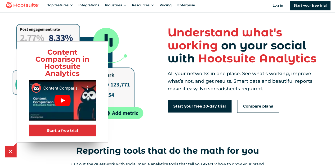 Hootsuite Analytics provides valuable insights to track and improve your Facebook performance.