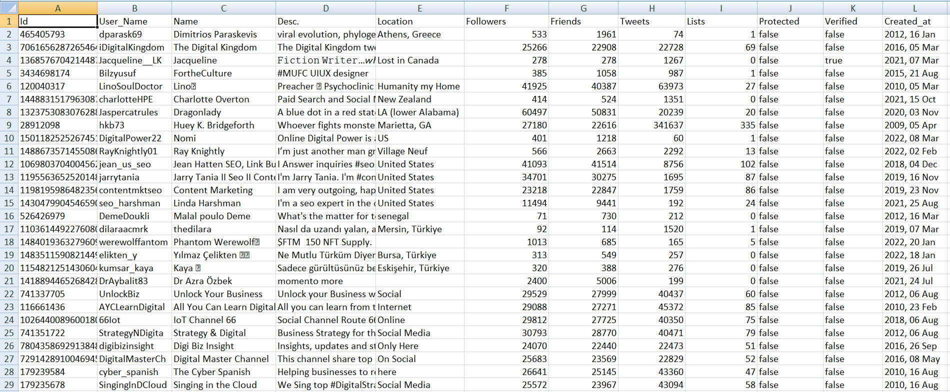 Twitter exported data