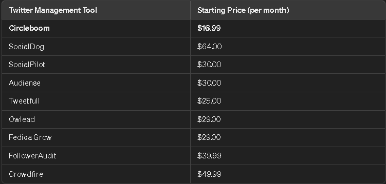 Here is the pricing comparison for each alternatives we mentioned in this blog.