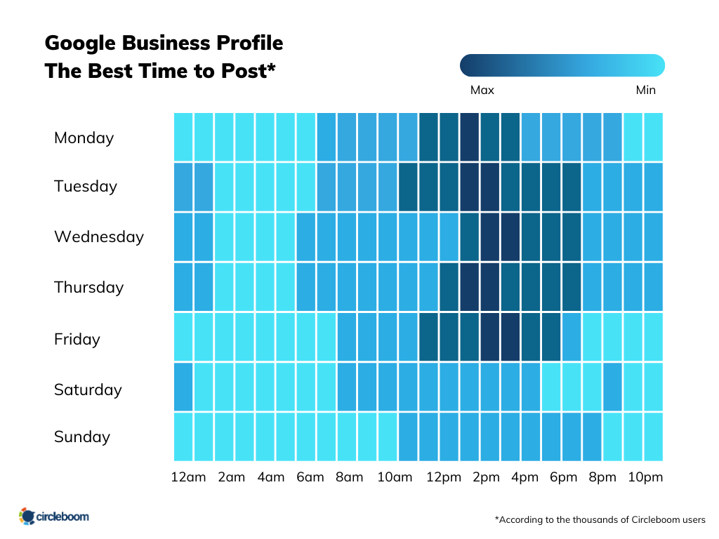 Google Business Profile The Best Time to Post graphic