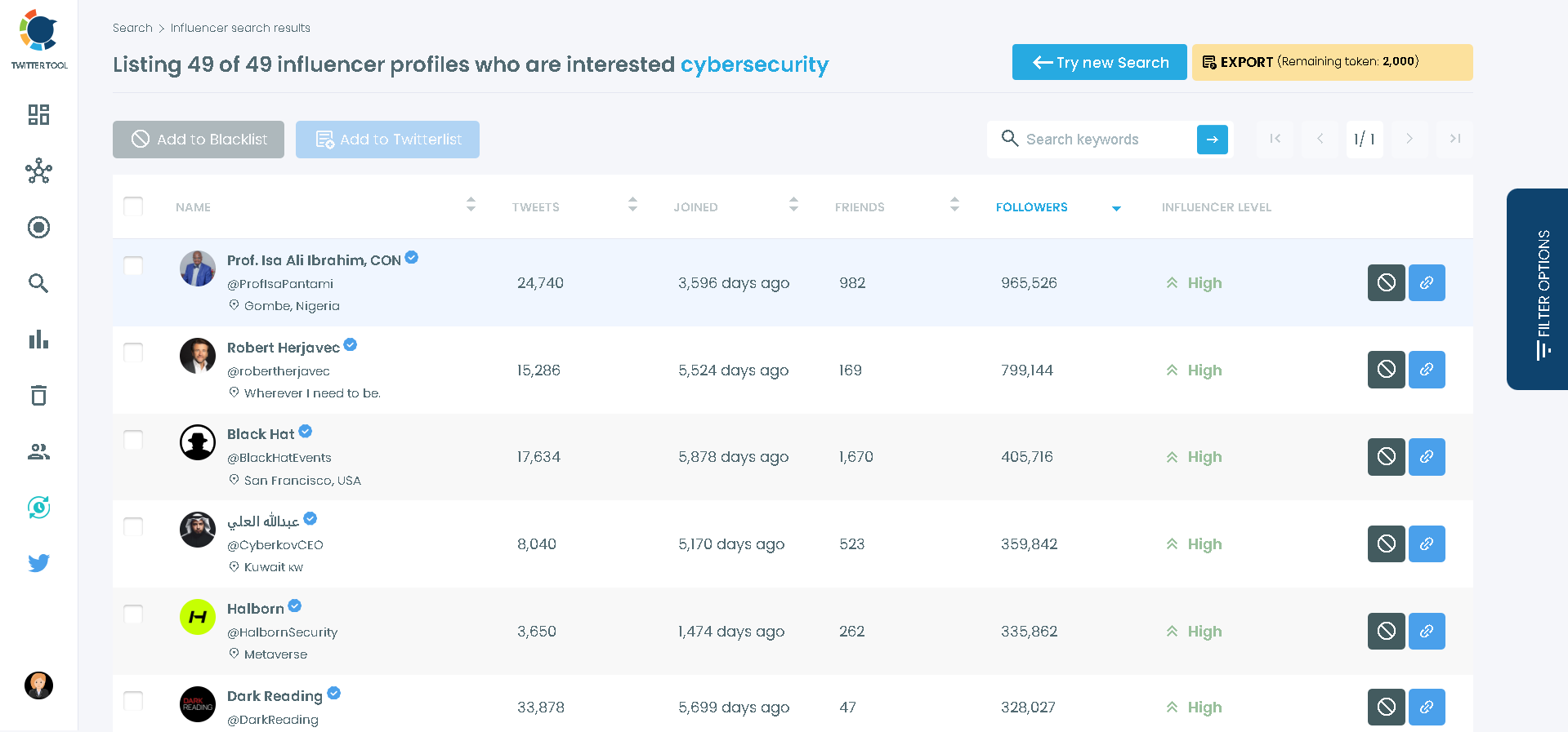 List the best cybersecurity Twitter accounts to follow with Circleboom.