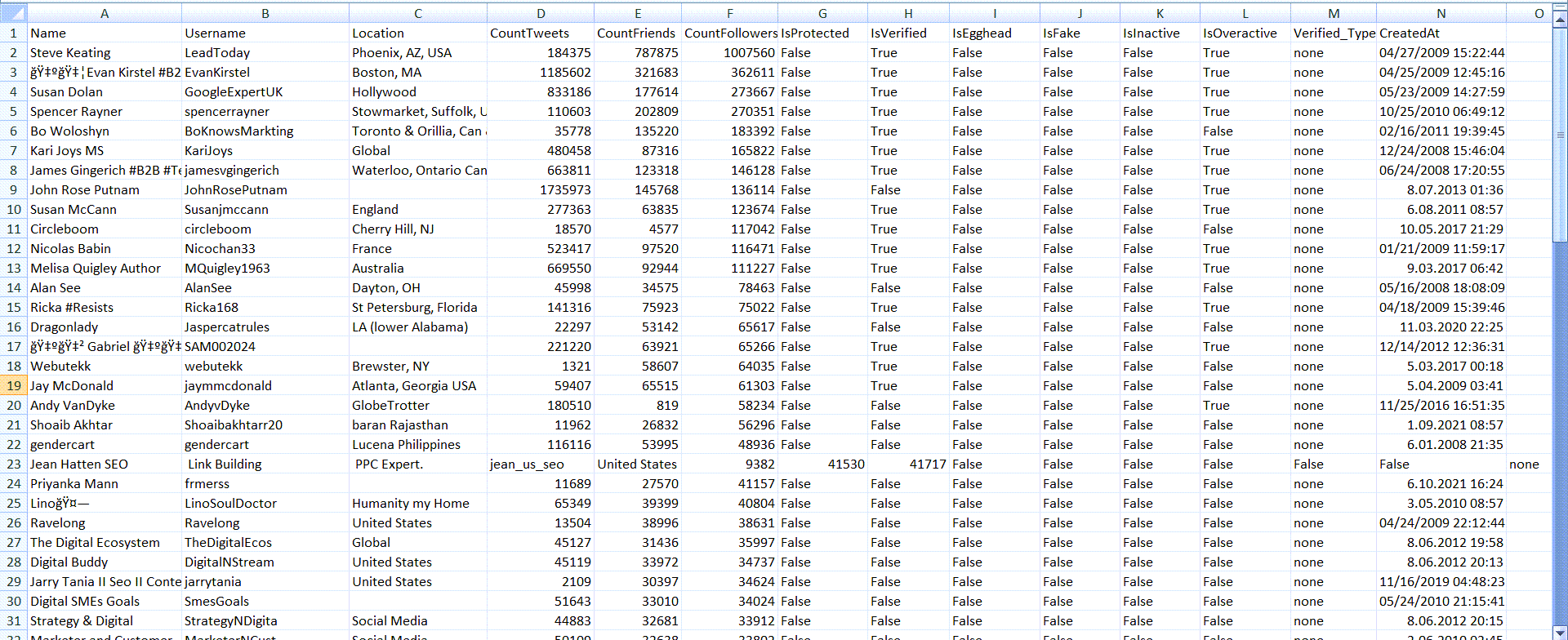 Exported Followers Info