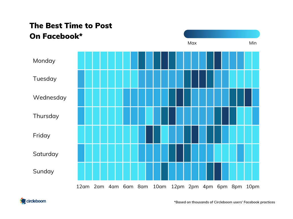 The Best Time to Post on Facebook