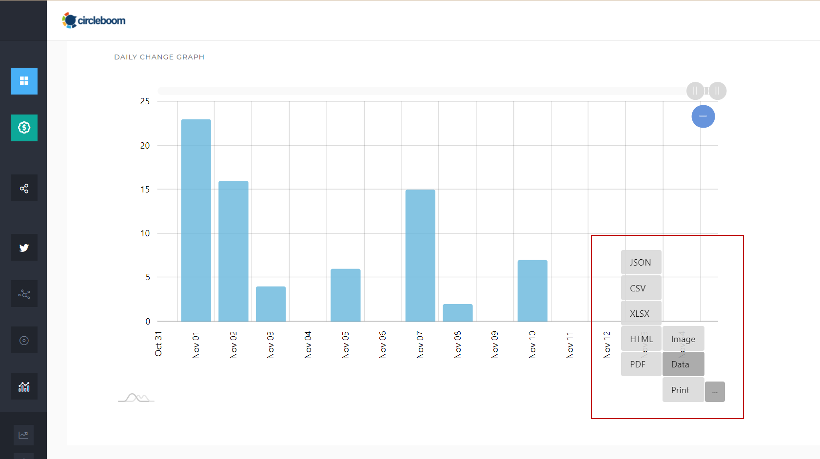 Export graphs