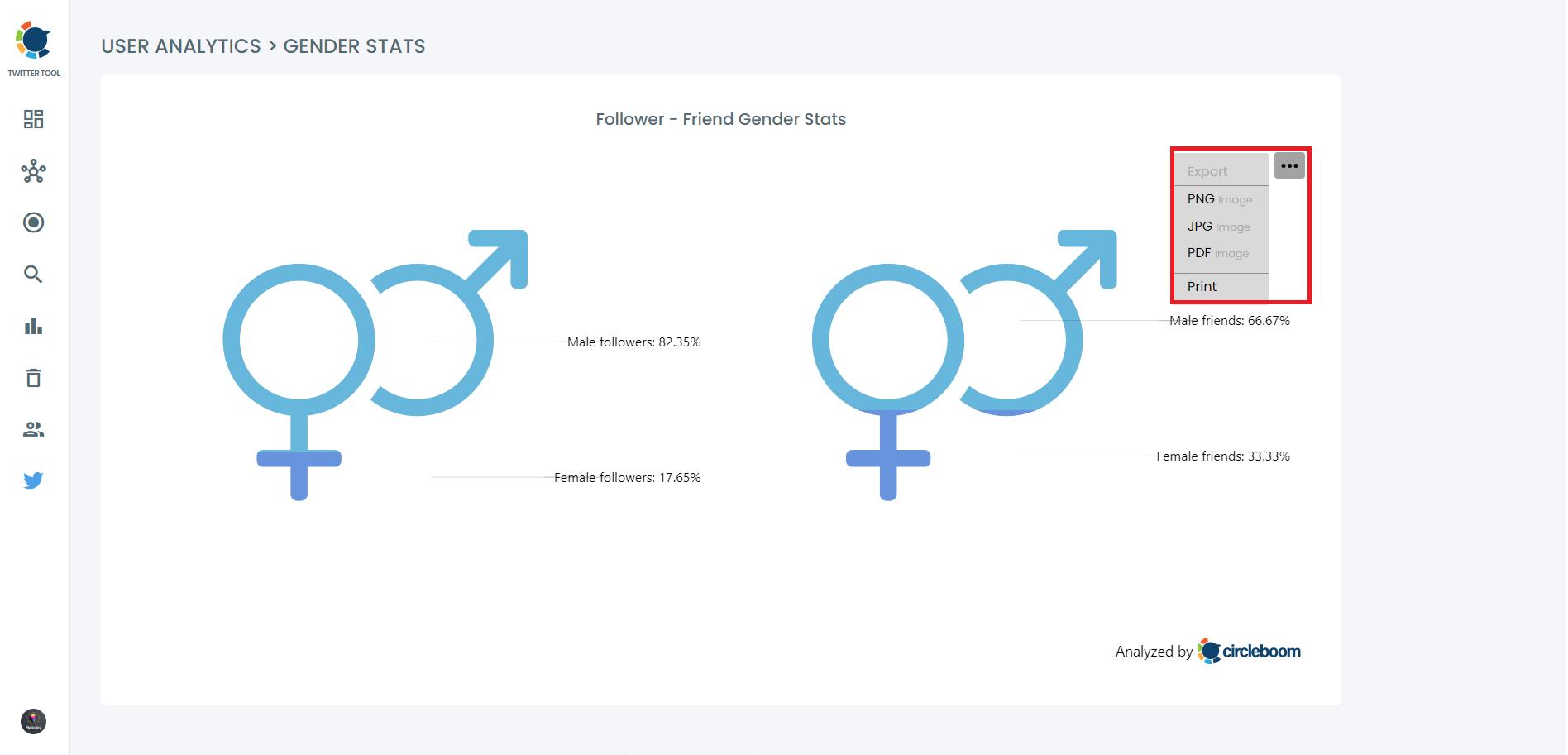 Circleboom's Twitter follower analyzer gives you the gender breakdown of your followers.