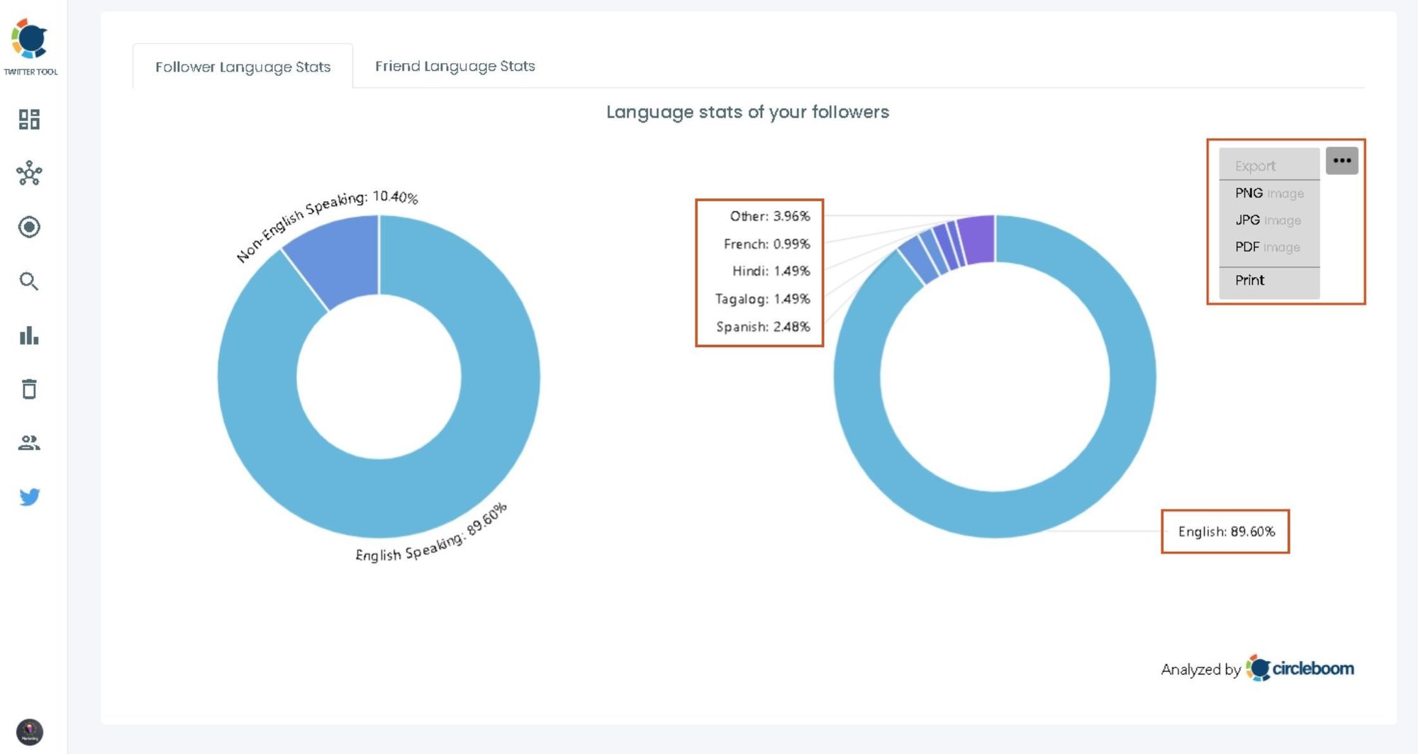 Circleboom's Twitter follower analyzer gives you the language stats of your followers.