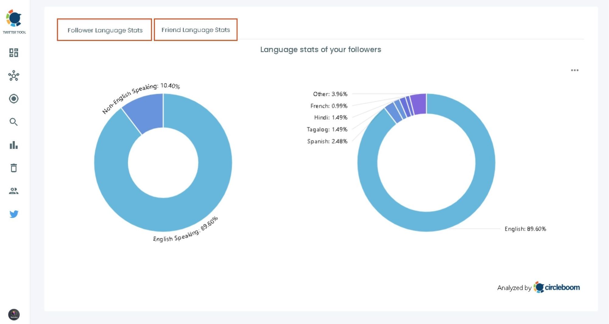 Twitter friends language stats