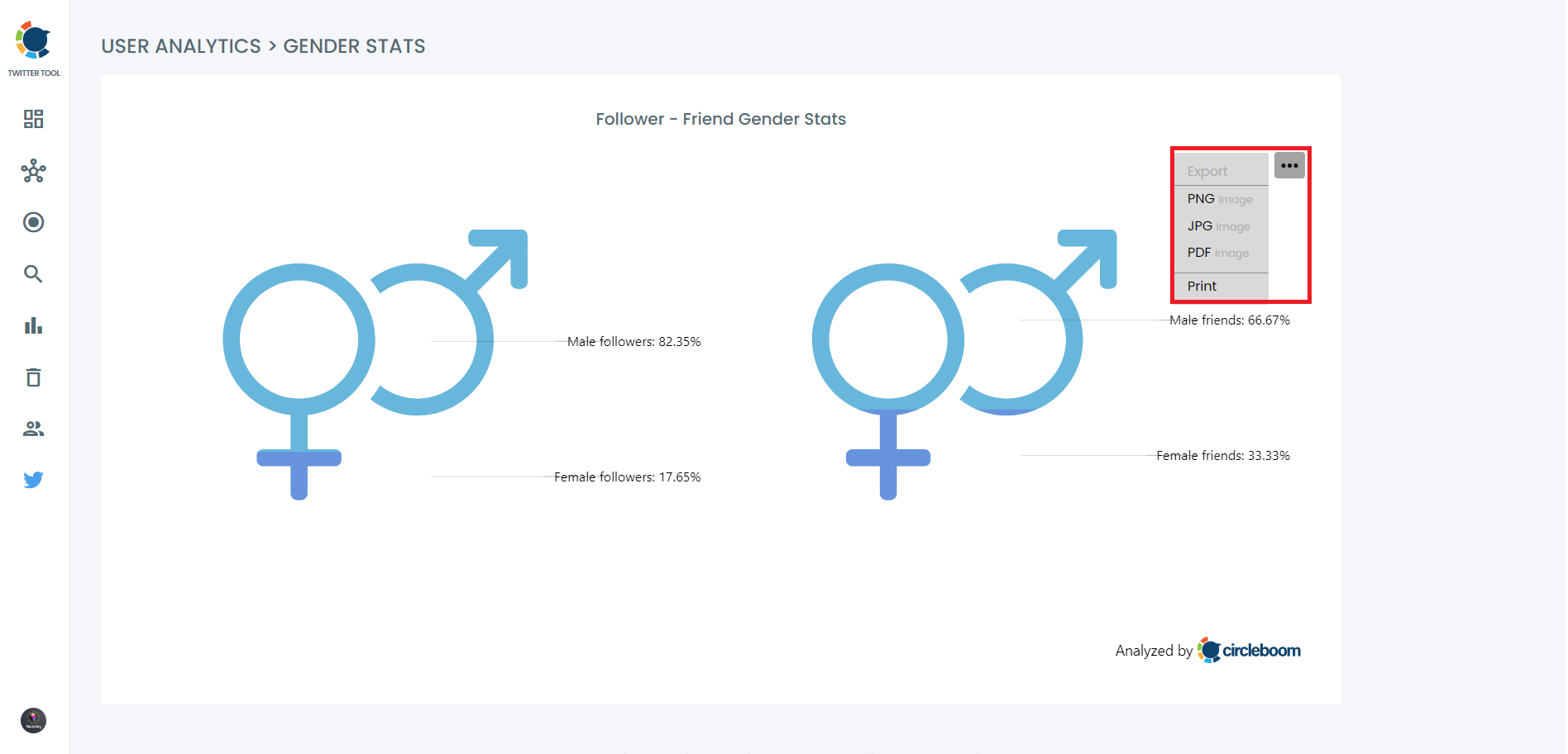 Analyze Twitter followers by gender