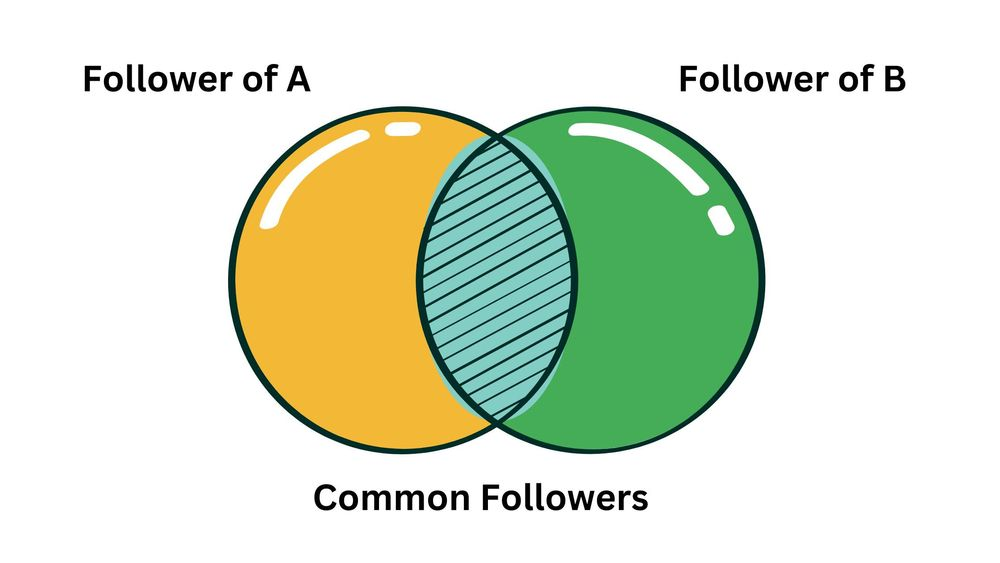 Common followers