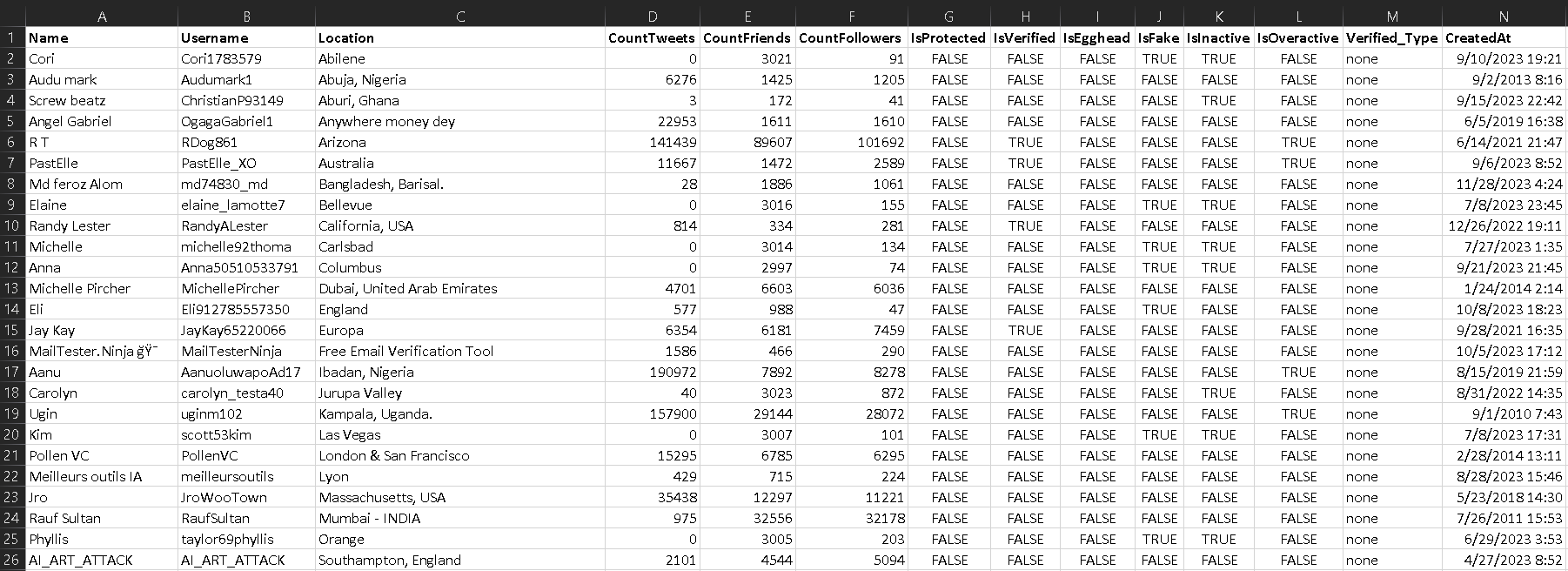 An exported CSV file helps you analze an account's Twitter followers