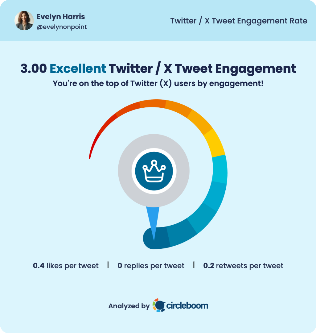 Engagement Rate