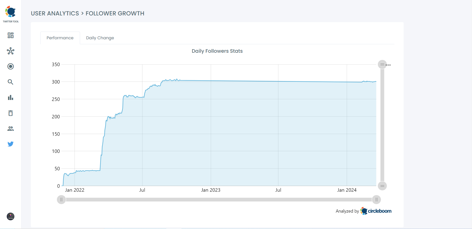 Follower Growht Stats over Time