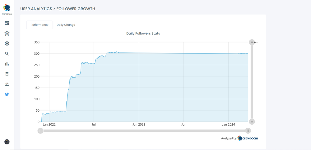 Twitter (X) Follower Growth