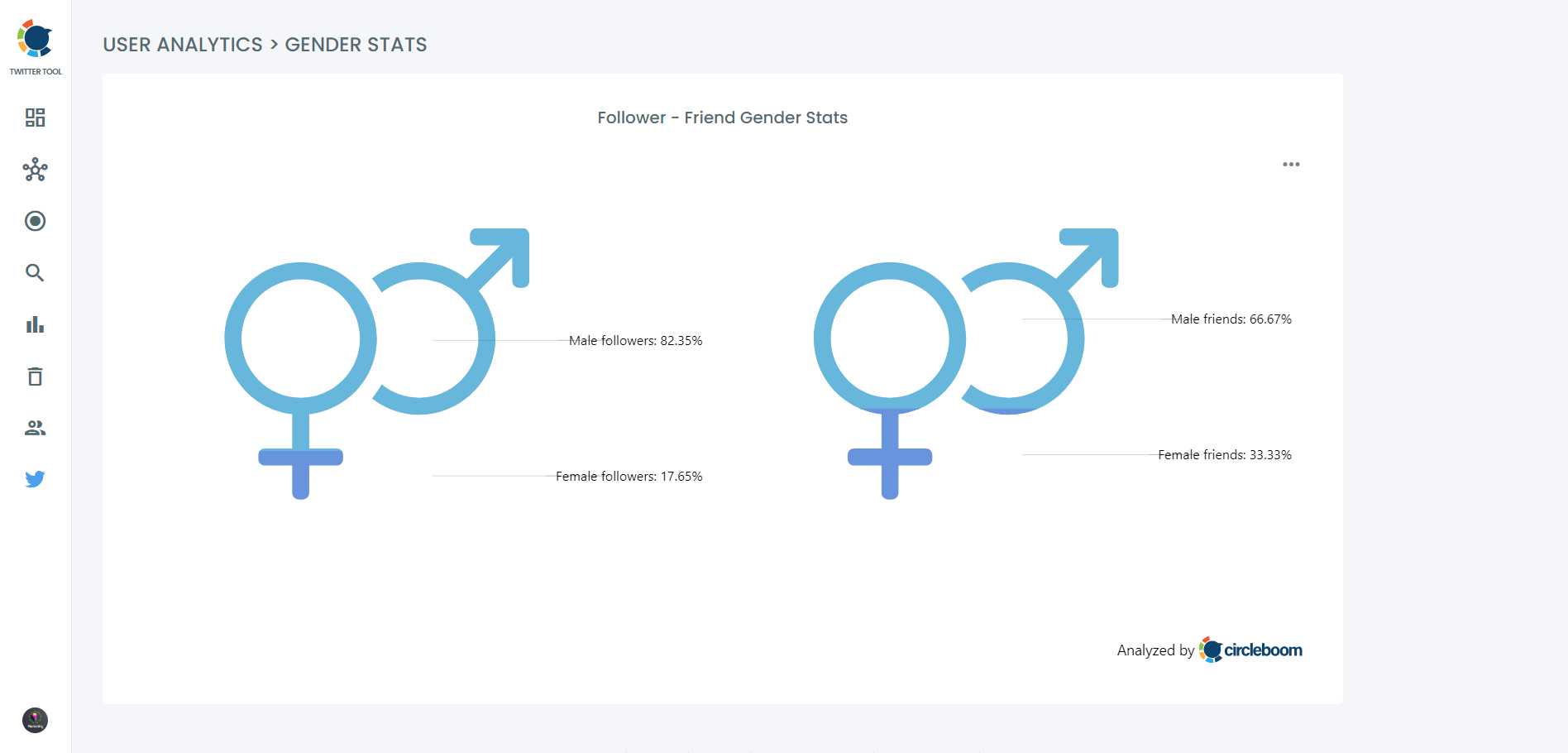 Gender on Twitter